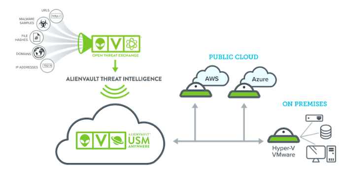 AlienVault-SIEM 692x347