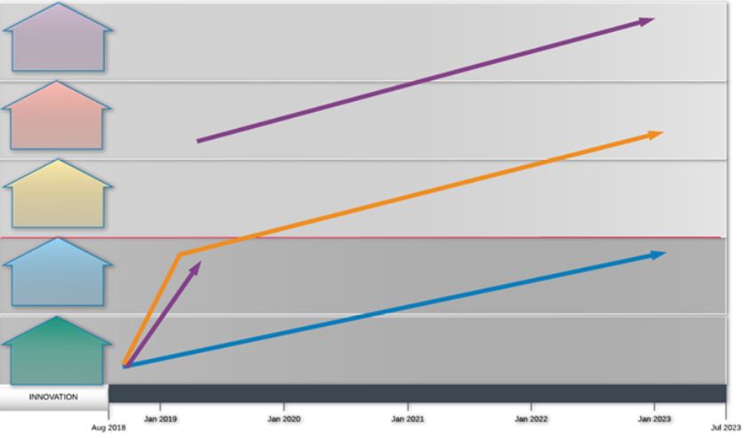 Innovation Strategy 838x493