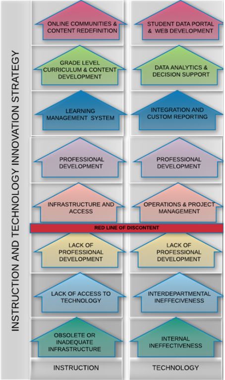 Innovation Technology Image 454x765