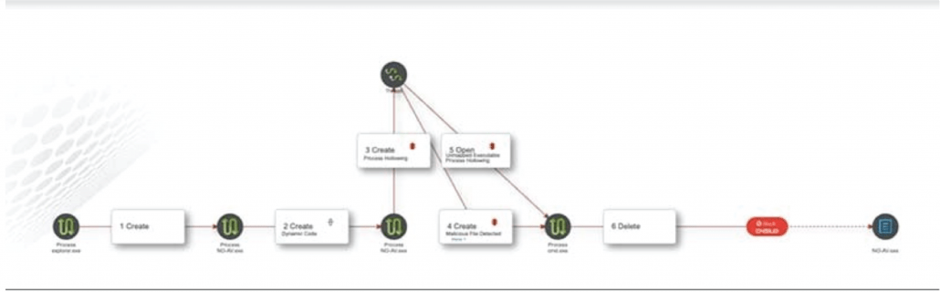 EPP process cycle EDR