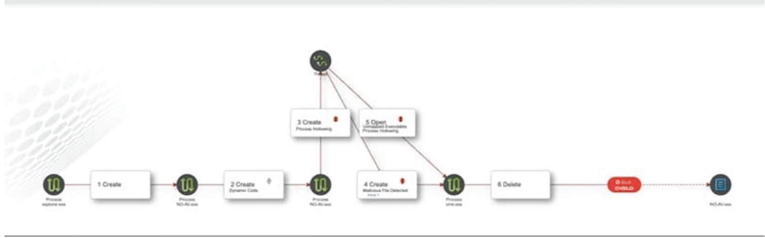 What is EDR? – A Primer in 5 Minutes - VPLS