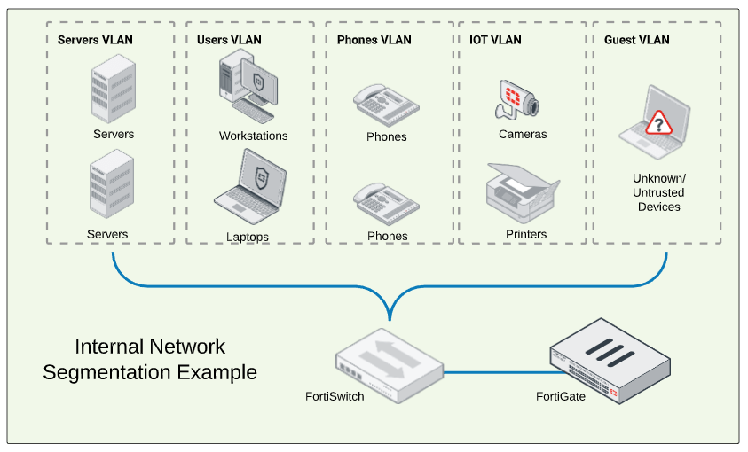 Internal Segmentation Example 843x510