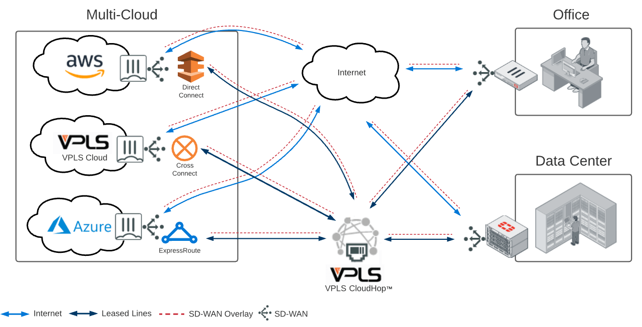 Multi-Cloud SD-WAN 1282x653