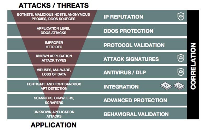 Attacks & Threats Image 800x498