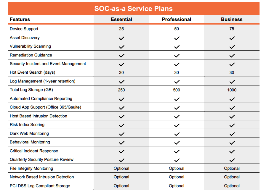 SOC Service Plan