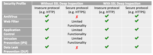 SSL Decryption