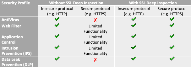 SSL Security Profile 608x215