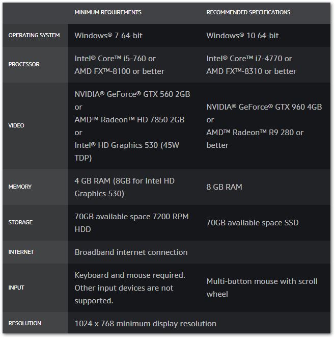 Battle for Azeroth System Requirements Blizzard