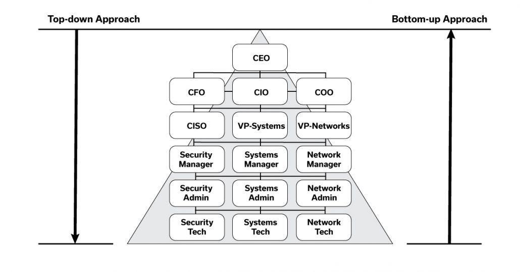 cybersecurity gaps