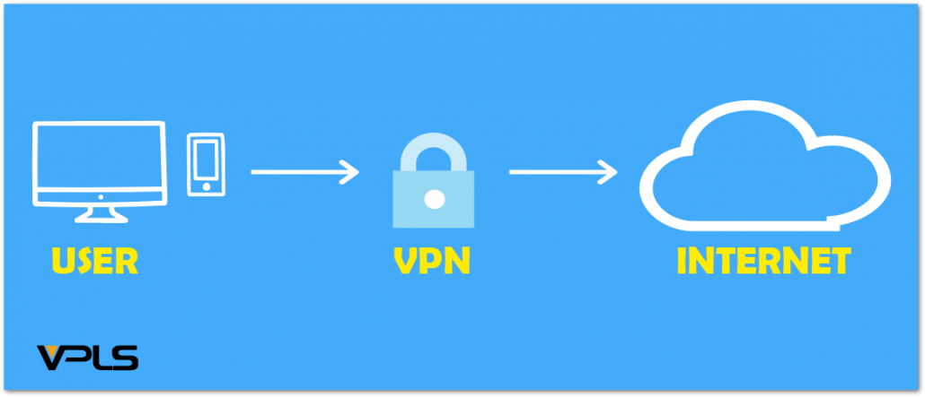 How does a VPN work?