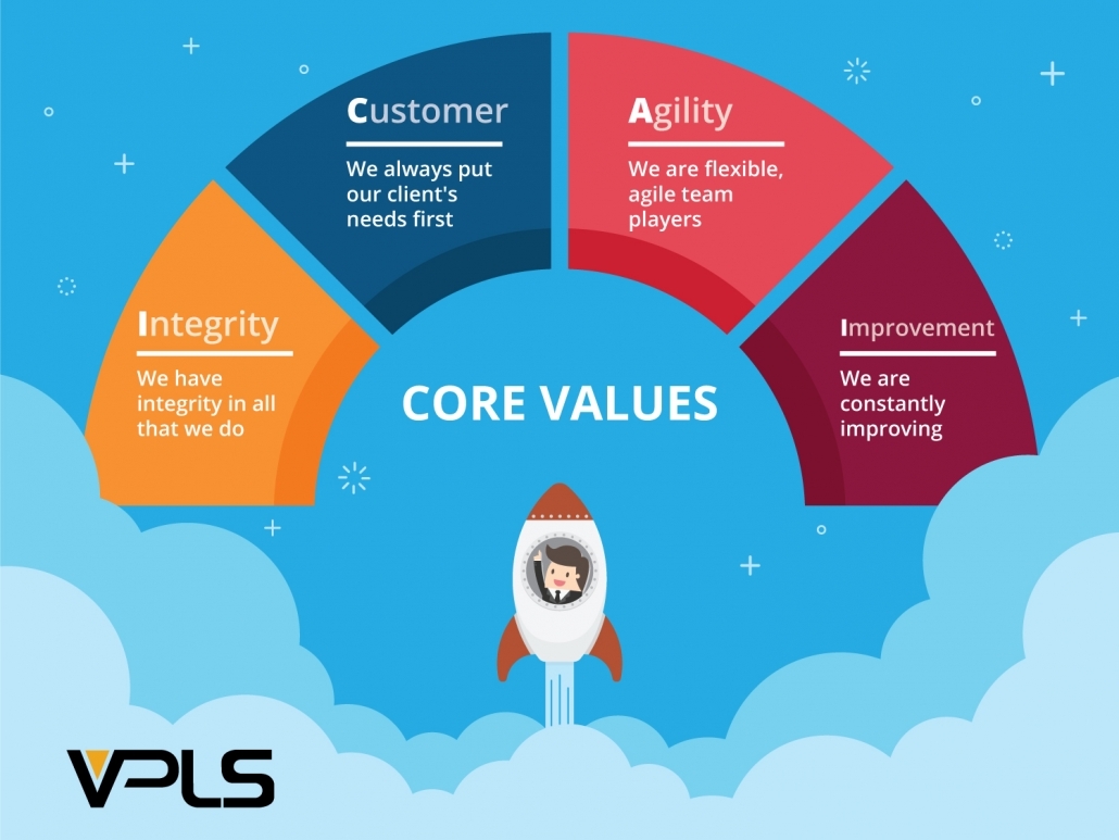 vpls core values