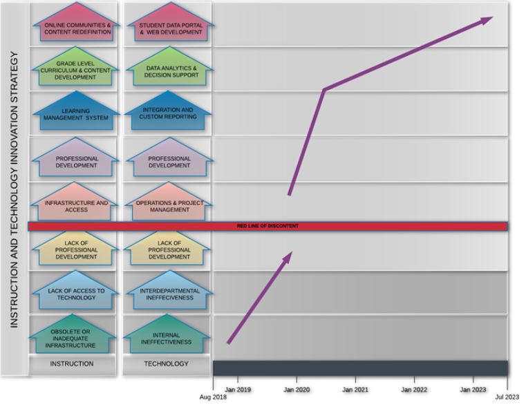 Technology Innocation Strategy 761x589