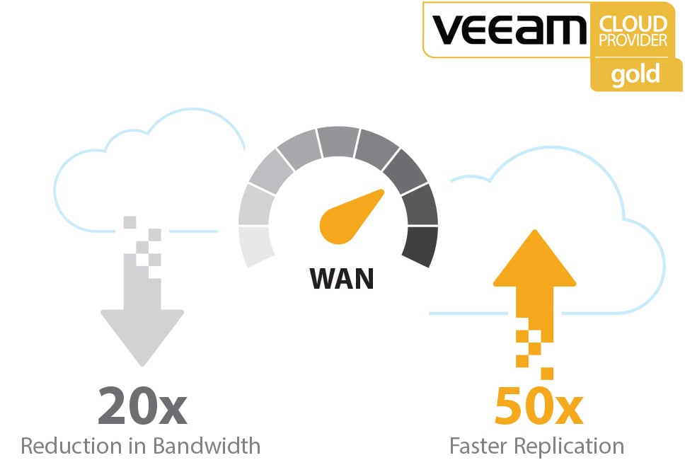 offsite-backups-veeam-gold