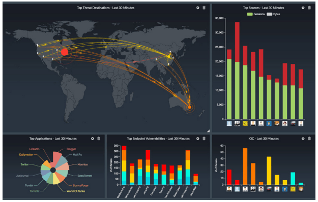 SOC dashboard screenshot