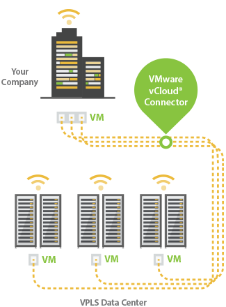 vCloud Connector