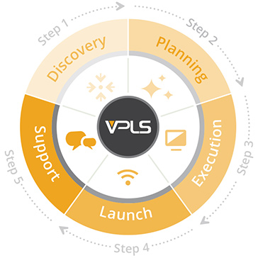 vpls-5steps