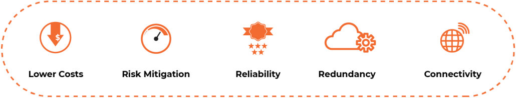 Colocation Benefits Header 1494x286
